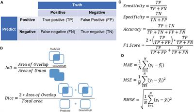 Artificial intelligence technology for myopia challenges: A review